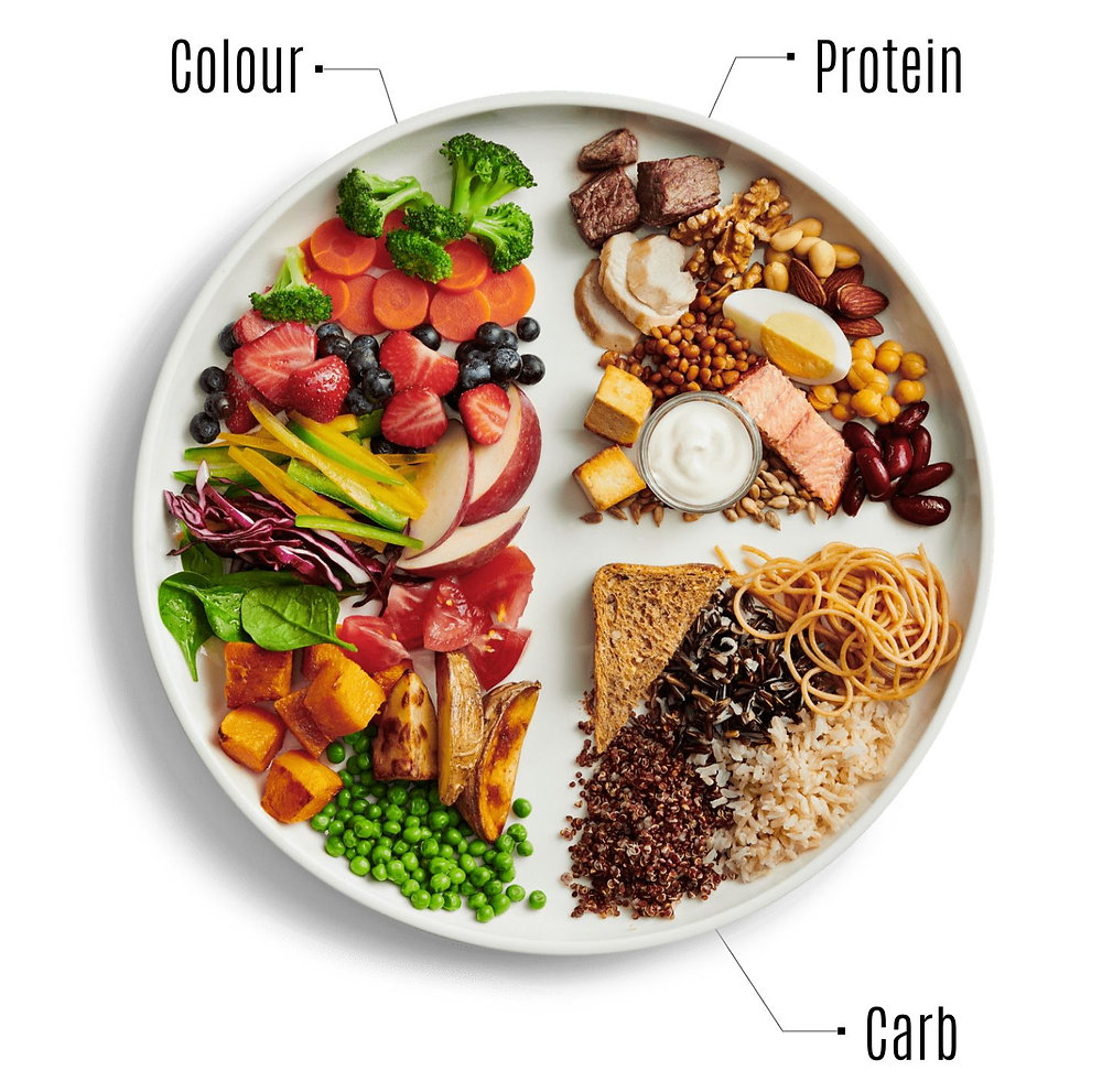 Athlets Plate